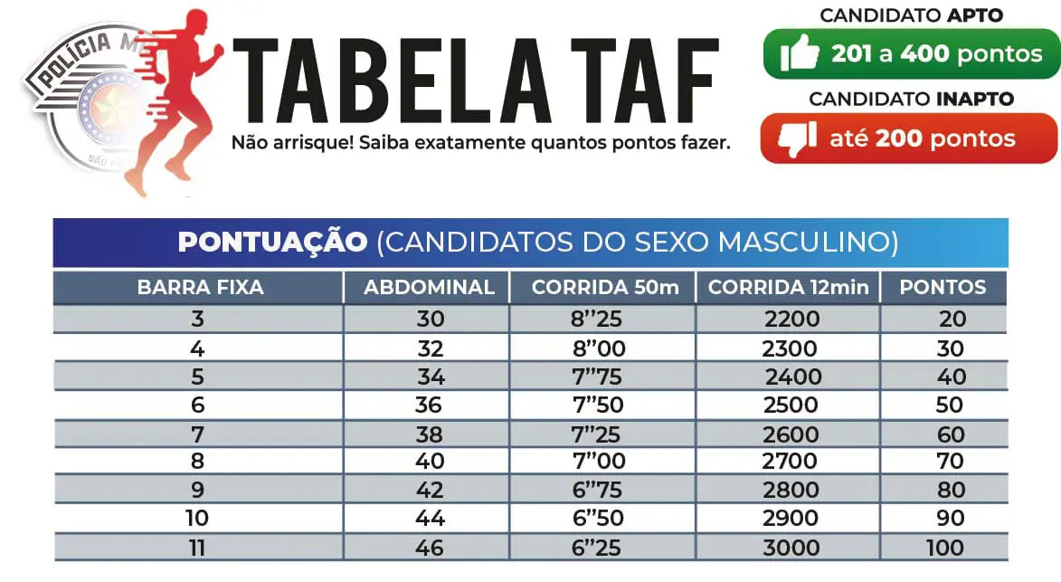 Teste de aptidão física militar