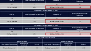 Salário de até R$ 21.220 no&hellip;