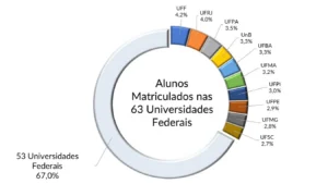FIES vagas remanescentes 2026: convocação encerra&hellip;