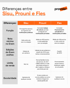 Bolsas Mackenzie: ProUni, FIES, descontos institucionais&hellip;