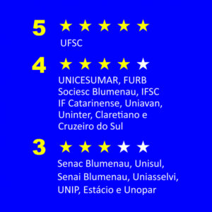 Nota MEC Uninter: IGC 4, CI&hellip;