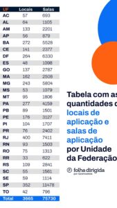 Concurso Unificado RN 2026: 175 vagas,&hellip;
