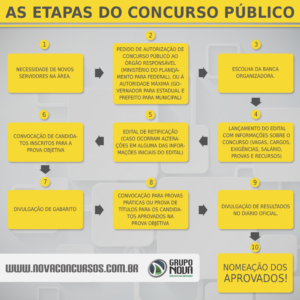 Concurso DMAE Uberlândia 2026: 67 vagas,&hellip;