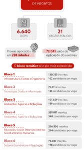 Concursos da FGV abertos em 2026:&hellip;