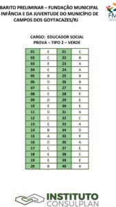 Gabarito GCM Manaus 2026 (Consulplan): correção&hellip;