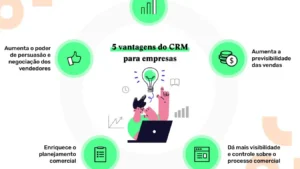 Curso de Gestão Comercial: tecnólogo, EAD&hellip;