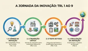Inova Talentos 2026: estágio em P&D&hellip;