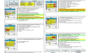 Quanto tempo dura um curso do&hellip;