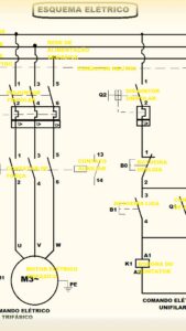 Curso de Comandos Elétricos no SENAI:&hellip;