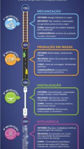 SENAI CIMATEC Salvador: graduação, pós e&hellip;