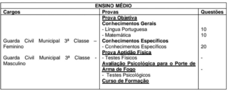 Concursos públicos em São Bernardo do&hellip;