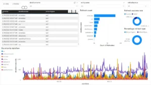 Curso de Power BI gratuito com&hellip;