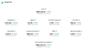 Curso de tráfego pago 2026: o&hellip;
