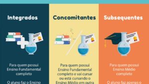 Curso Técnico 2026: todas as áreas,&hellip;