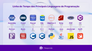 Curso Técnico em Desenvolvimento de Sistemas:&hellip;